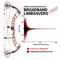 Limbsaver Broadband Solid Limb Dampener, Camo 2 Pack - 4002