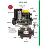 Banjo 1" Full Port 24VDC Electric On/Off Side Load Ball Valve...